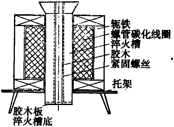 二、工艺设备